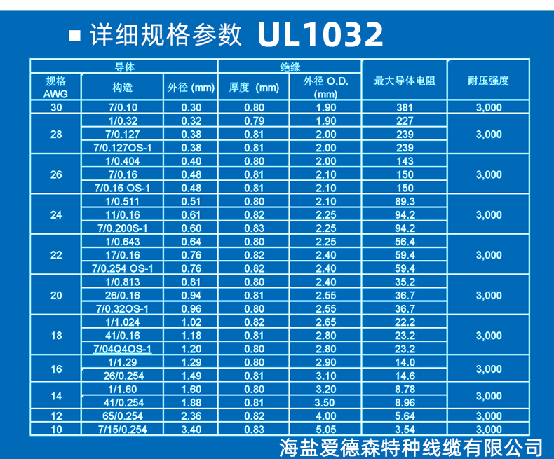 美标ul1015线材标准规格对照表