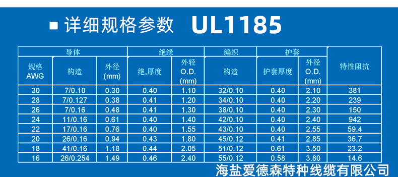 ul1185线材标准规格对照表