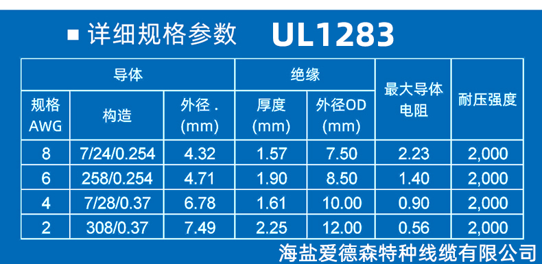 ul1283线材标准规格对照表