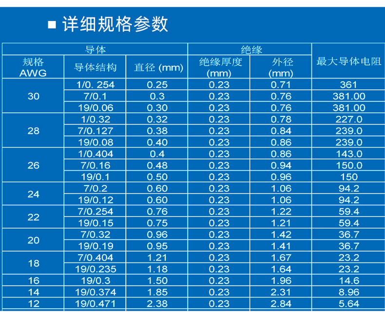 UL10588线材标准规格对照表