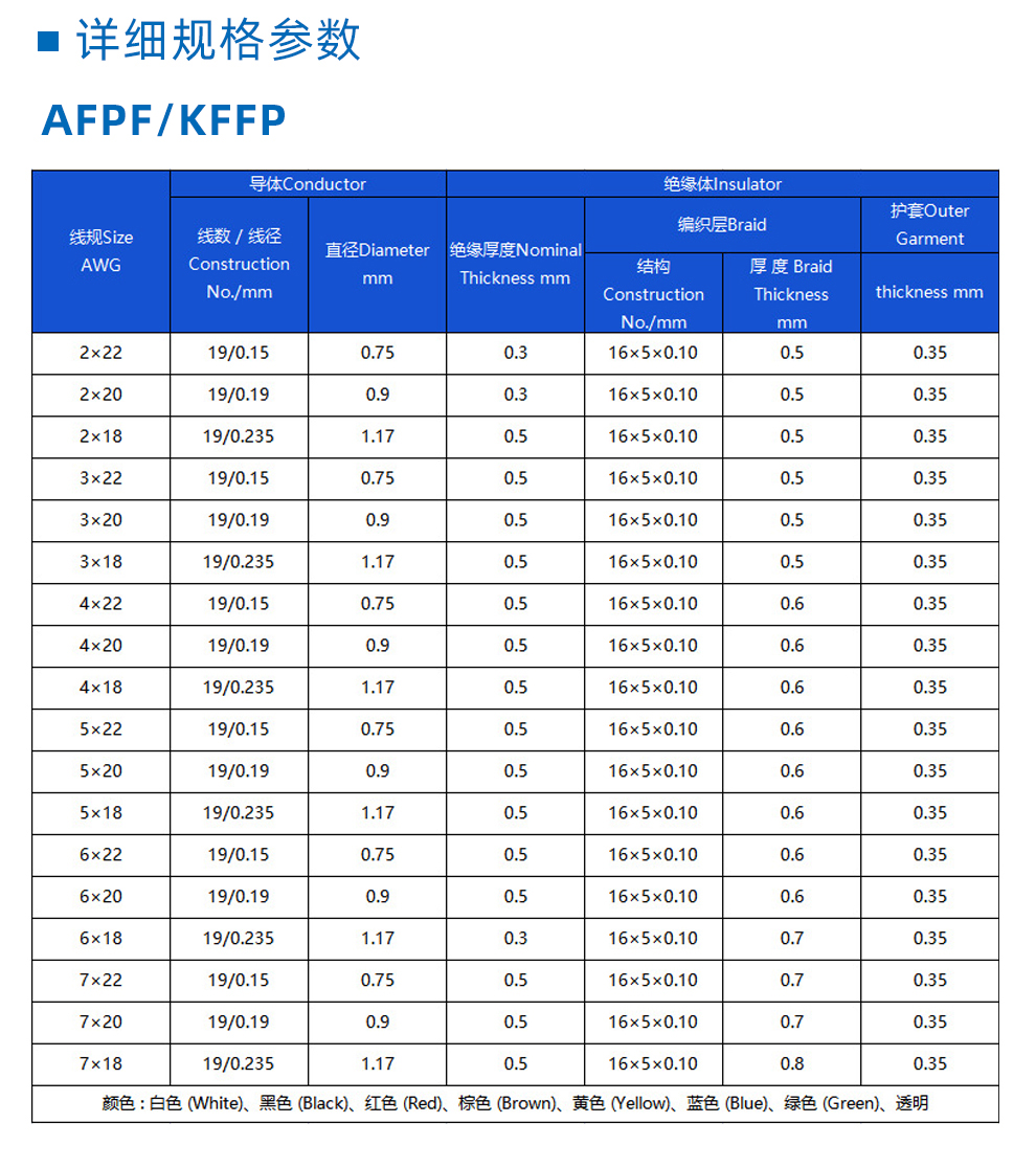 AFPF铁氟龙屏蔽线详情_03.jpg