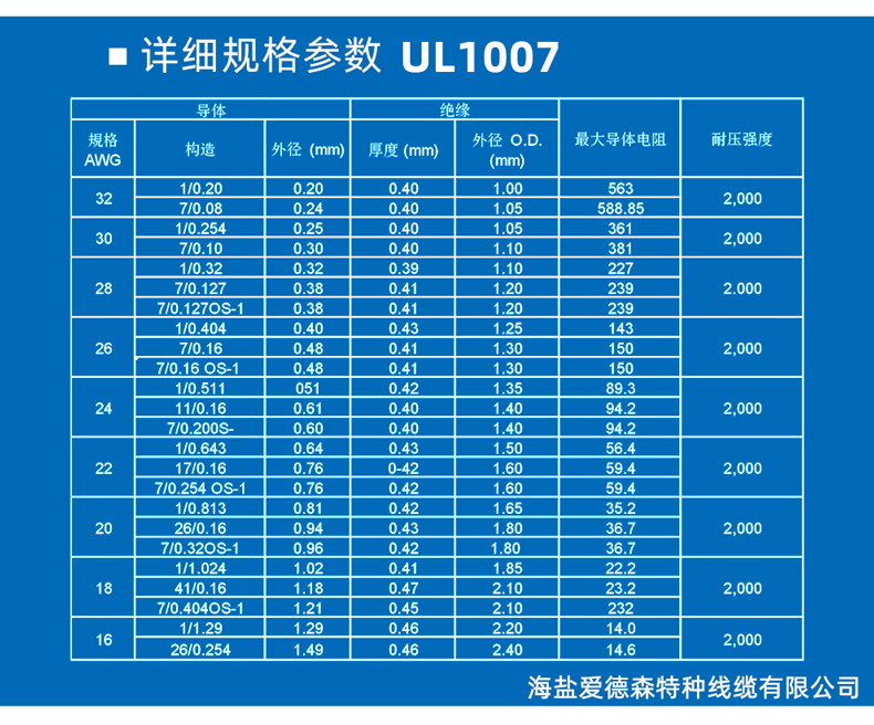 ul1007线材标准规格表_爱德森线缆