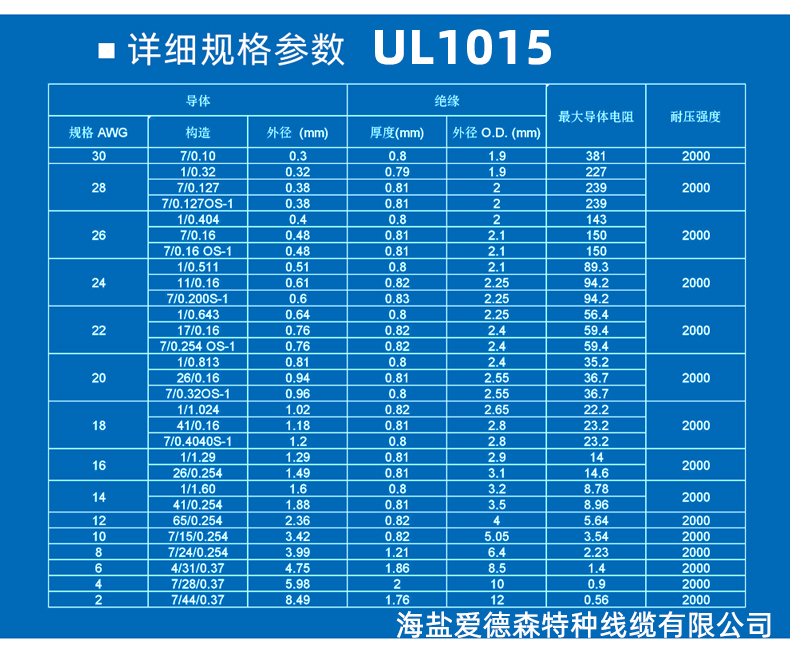 美标UL1015线材标准规格表