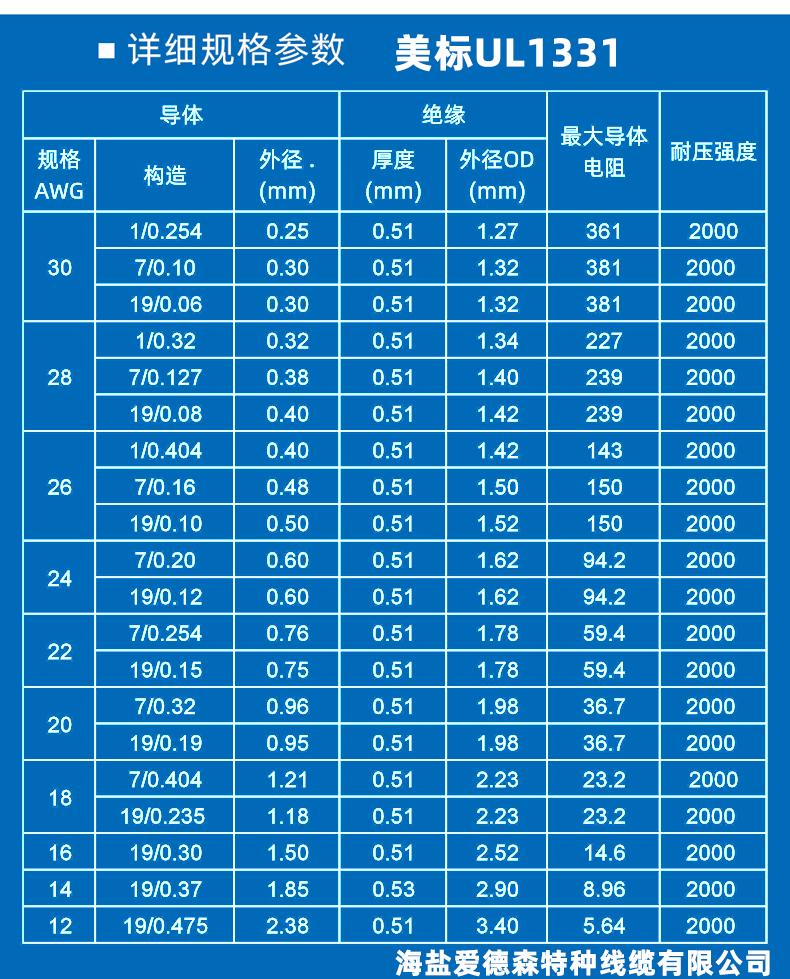 UL1331线材标准规格对照表