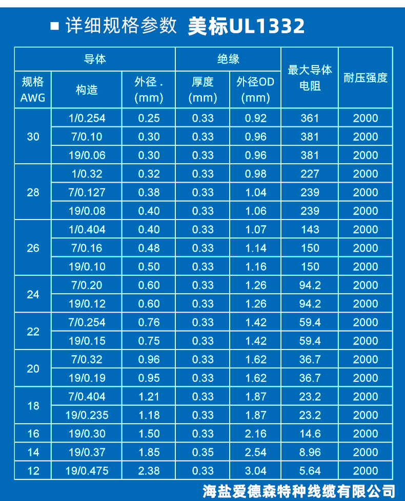 UL1332线材标准规格对照表